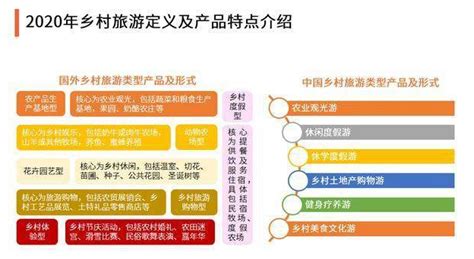 2021 2025年中国乡村旅游行业分析及行业发展趋势研究预测报告 行业报告 弘博报告网