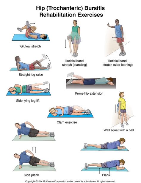 Summit Medical Group in 2020 | Hip bursitis exercises, Rehabilitation exercises, Physical ...