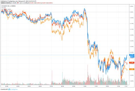 Dow Futures Dive, But This Analyst Says the Bitcoin Price's Outlook is ...