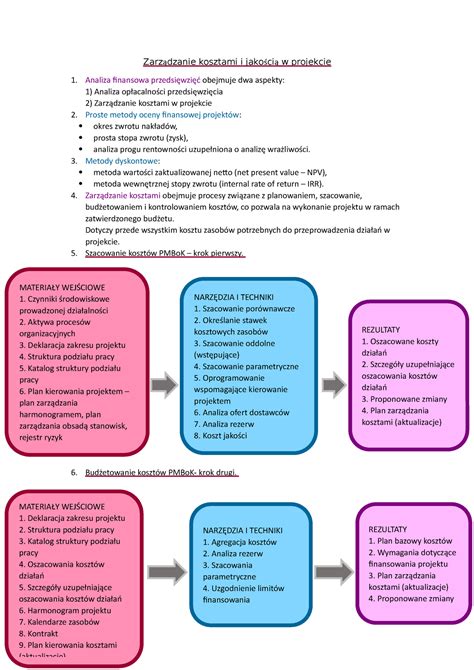 4 Zarządzanie kosztami i jakością w projekcie Zarz ą dzanie kosztami