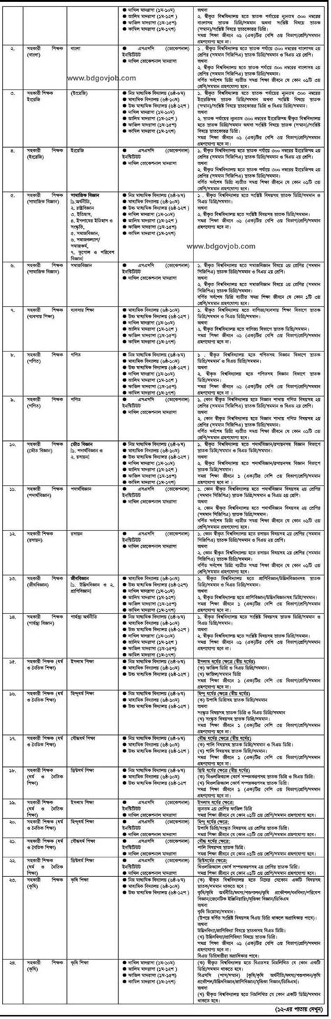 Th Ntrca Circular Ntrca Gov Bd Abc Result Bd