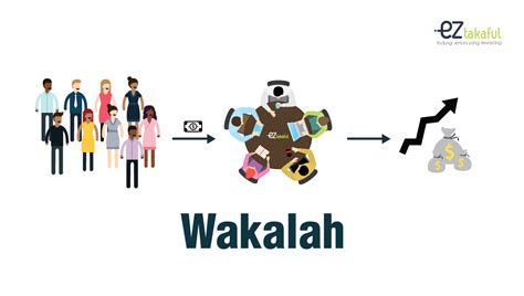 What Is Wakalah EzTakaful