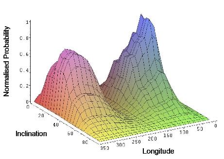 Discovering Trojan Asteroids in Earth’s Orbit | astrobites