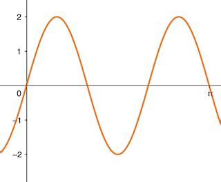 Periodic Function | Definition, Modeling & Examples | Study.com