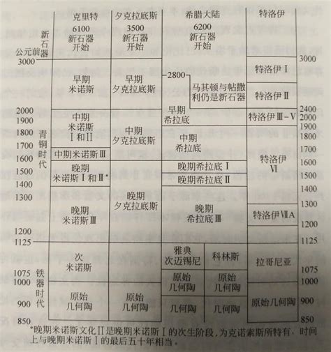 歐洲也有不晚於中國的古文明：4000年前已經進入了青銅時代 每日頭條