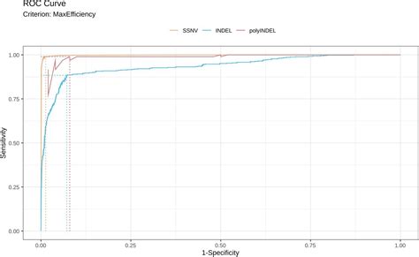 RFcaller A Machine Learning Approach Combined With Read Level Features