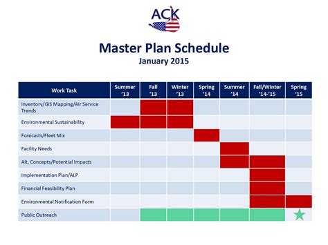 Event Master Plan Template