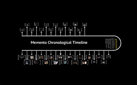 Memento Chronological Prezi by Irene Martinez on Prezi