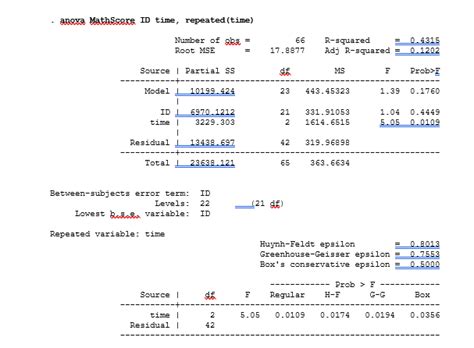 One Way Repeated Measures Anova In Stata Example Guide