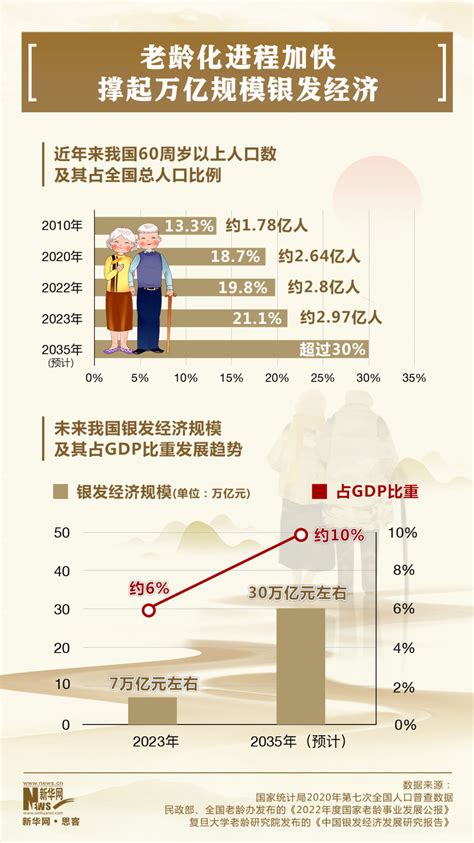 热词里的中国活力丨这个市场有多大？数据带你看老年人“新消费” 盐城新闻网