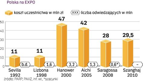 Dobry Wizerunek Kraju S U Y Ka Dej Bran Y Archiwum Rzeczpospolitej