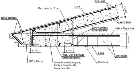 Detalles Constructivos Cype Fiu Encuentro En Extremo De Losa