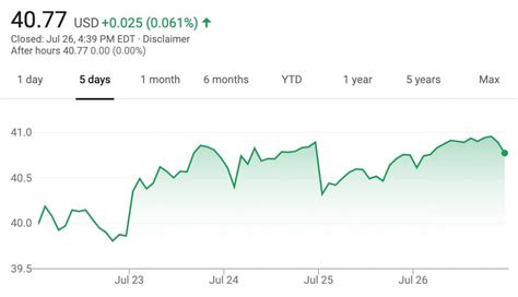 GM Stock Value Up 3 Percent During Week Of July 22 – July 26, 2019 - GM ...