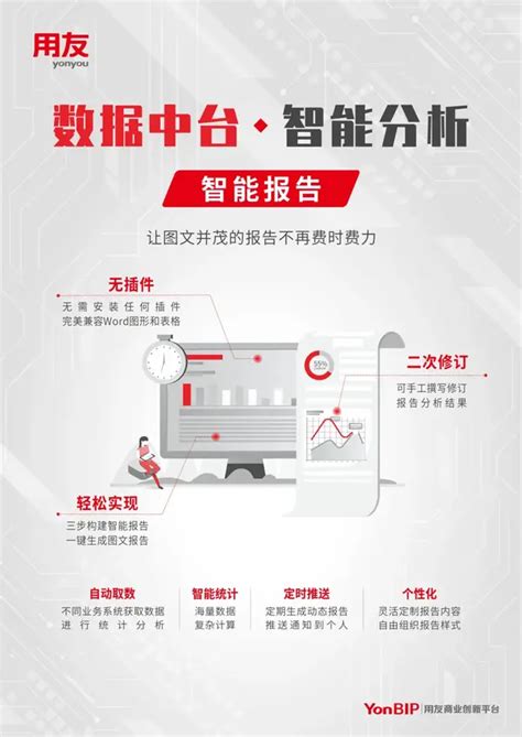 图解用友yonbip数据中台之智能分析 知乎