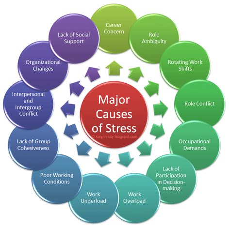 Where Stress Comes From — Causes of Stress | by Muqaddas Angela | Medium