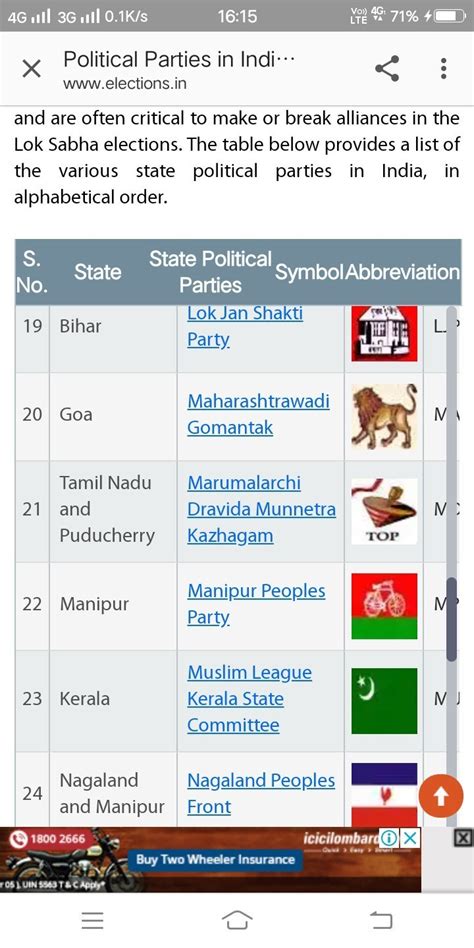 Regional Parties In India State Wise Brainly In