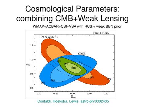 Ppt Cosmological Parameters And The Wmap Data Powerpoint Presentation