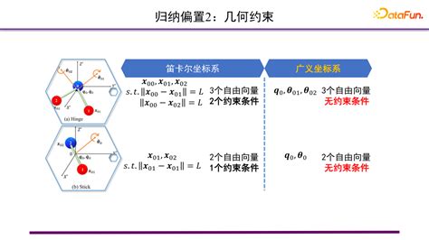 图神经网络在科学领域的应用 知乎