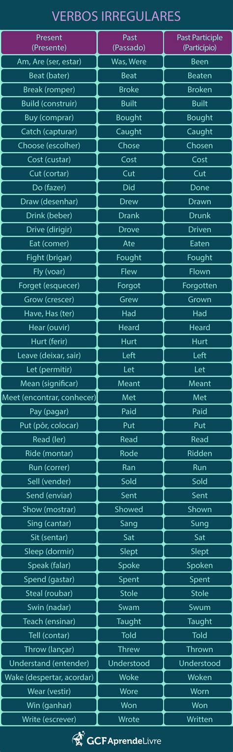 Tabela De Verbos Irregulares Em Inglês Pdf Edukita