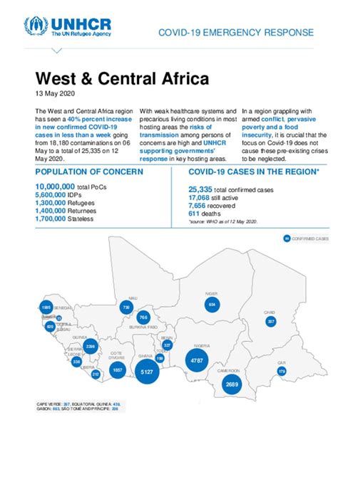 Document Regional Covid Situation Report For West Central Africa