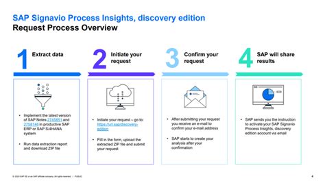 Get Started With Sap Signavio Process Insights Di Sap Community