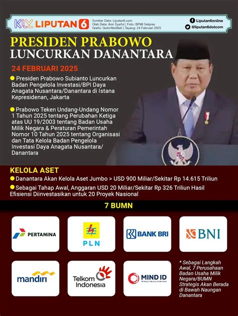 Infografis Presiden Prabowo Luncurkan Danantara Dan Struktur Lengkapnya