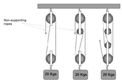 UNDERSTANDING MECHANICAL ADVANTAGE PULLEY SAMPLE QUESTION - How 2 Become