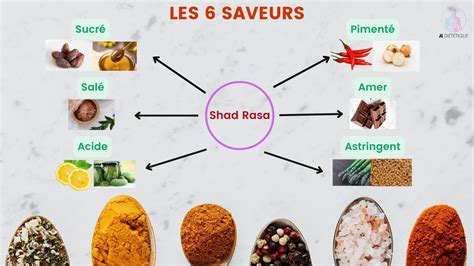 Lalimentation ayurvédique Les bienfaits d une alimentation