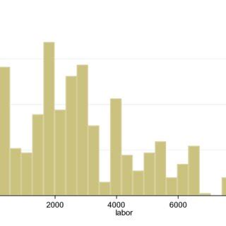 The Working Age Population The Explanatory Variable Of The Empirical