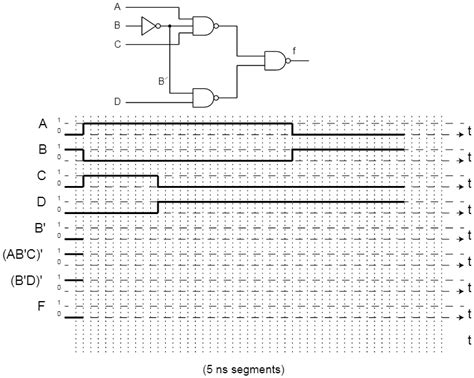 SOLVED Assume That A 3 Input NAND Gate Has A Timing Delay Of 10 Ns And