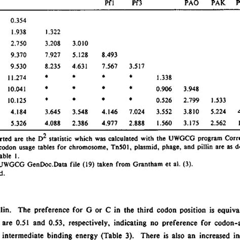 E Coli Bl21 Codon Usage Table Brokeasshome