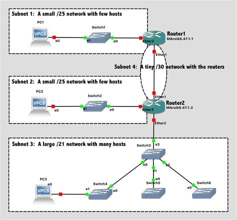 Lab 5 Custom Subnets Pacific Cybersecurity