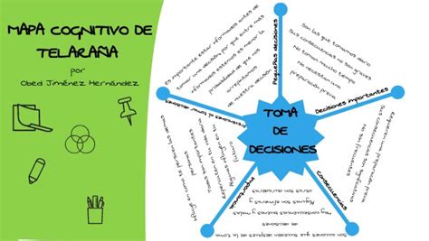 Mapa Cognitivo De Telara A