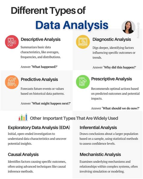 data analysis techniques explained  infographic diagram