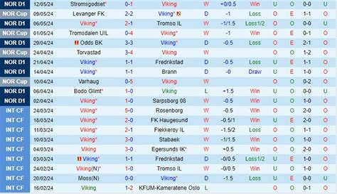 Nh N Nh B Ng Viking Vs Lillestrom V Qg Na Uy