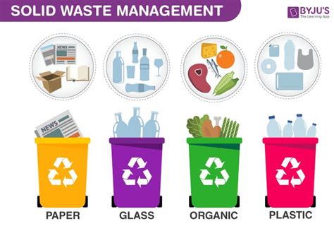 Solid Waste Management Diagram Functional Elements Of Solid