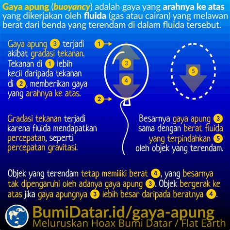 gaya apung bumidatarid
