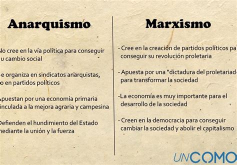 Cu Les Son Las Diferencias Entre Marx Y Bakunin Un An Lisis