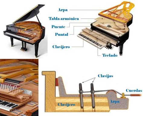 Piano Origen Historia Significado Tipos Y Mucho M S