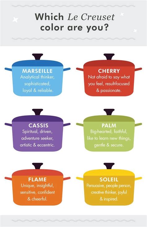 Le Creuset Color Guide