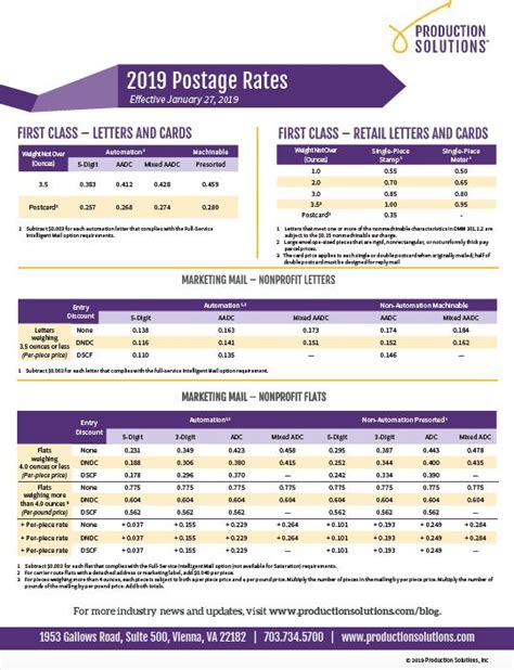 Usps Postage Weight Chart