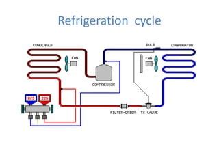 Basic refrigeration cycle | PPT