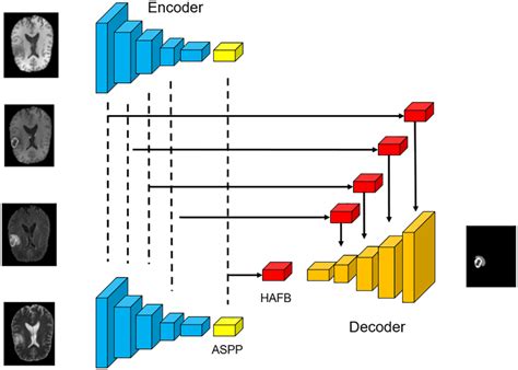 The Overall Structure Of The Network The Basic Framework Used In This