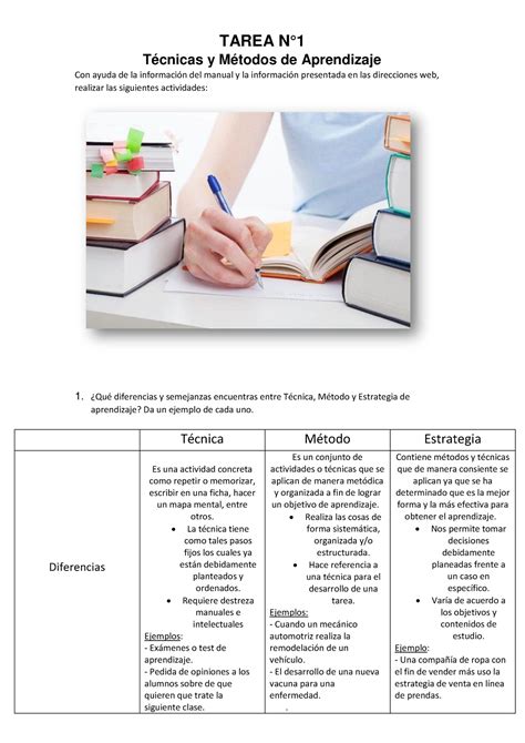 Tarea 1 De Tecnicas Y Metodo Tarea N° Técnicas Y Métodos De