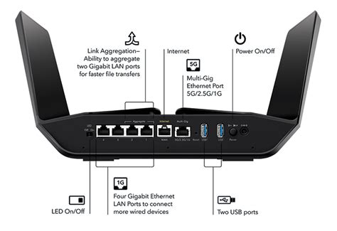 Buy Nighthawk Rax Wifi Router Stream Wifi Netgear