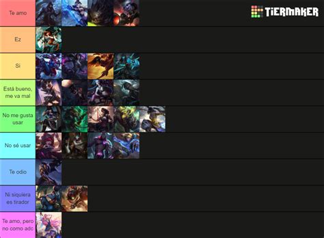 Adc Tierlist 2022 Tier List Community Rankings Tiermaker