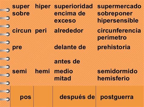 10 Ejemplos De Prefijos Con Su Significado Coleccion De Ejemplo Images