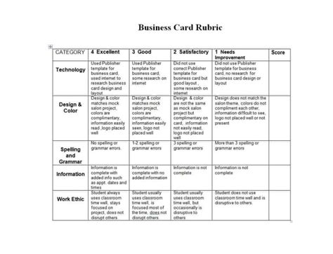 Editable Rubric Templates Word Format Template Lab Free