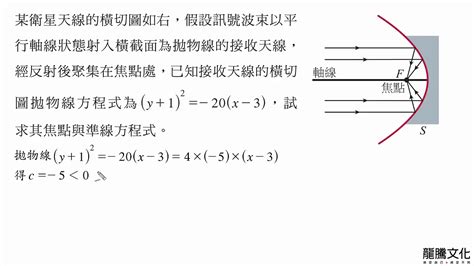 2 1拋物線 類題5 動態解題 Youtube