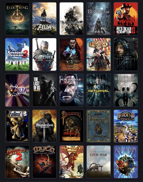 My top-25 games all time. Not in any particular order. I guess the 2005